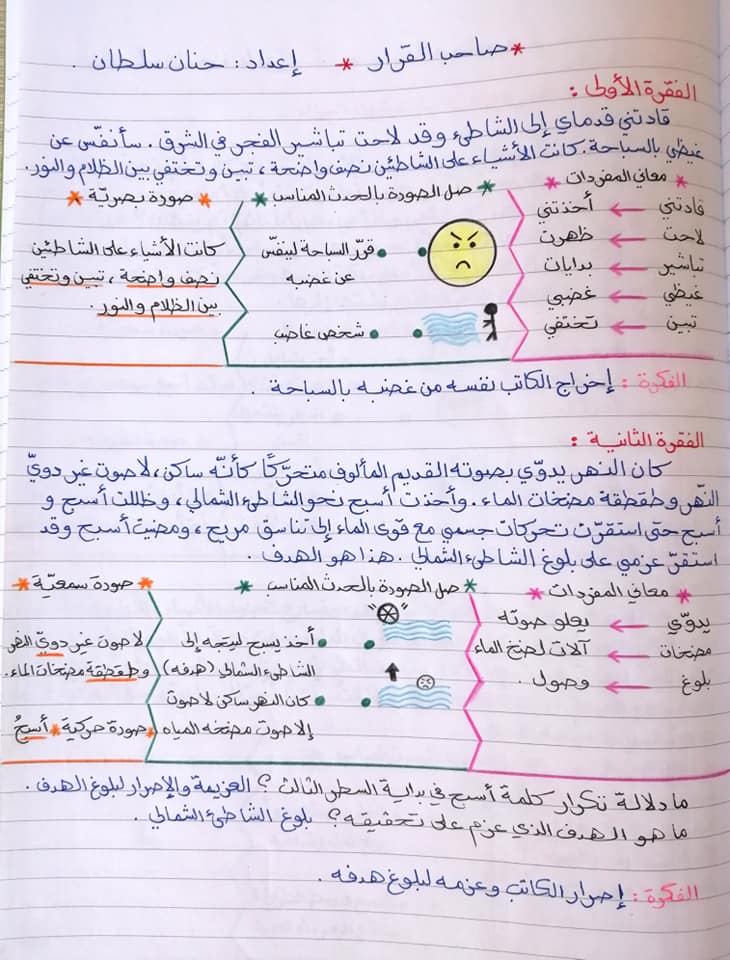 MzczNjg2MQ31312 بالصور شرح درس صاحب القرار وحدة لا تيأس مادة اللغة العربية للصف الثامن الفصل الاول 2020